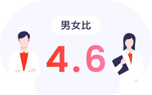 男女比6:4