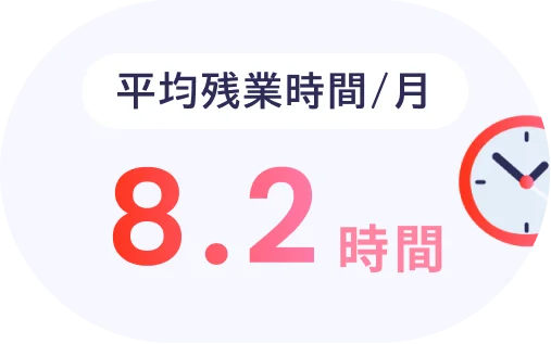 平均残業時間/月 8.2時間